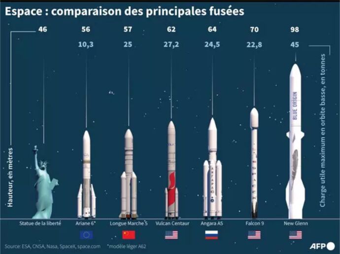 L Entreprise Spatiale De Jeff Bezos S Appr Te Mener Le Premier Vol De